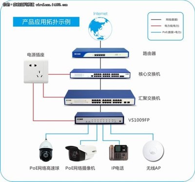 安全智能，赋能未来 飞鱼星PoE交换机系列全新上市，开启智能网络新篇章