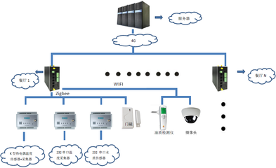智慧餐厅新篇章 顺舟智能基于后厨环境监测的创新解决方案
