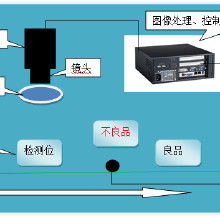 智能网络设备检测全攻略 价格、批发与厂家全面解析